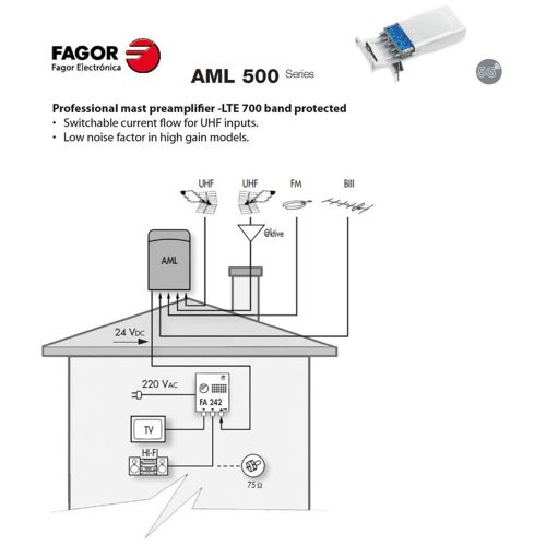 FAGOR AML530