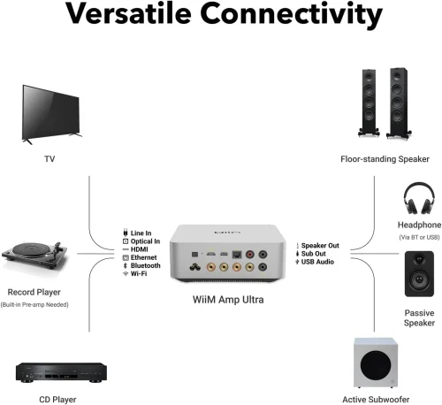Audio streaming pojačalo WiiM AMP ULTRA, silver