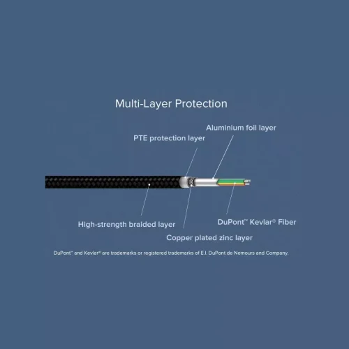 Pleteni kabel XIAOMI USB-A na USB-C (1 metar), crni
