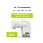 LNB QUAD GOOBAY