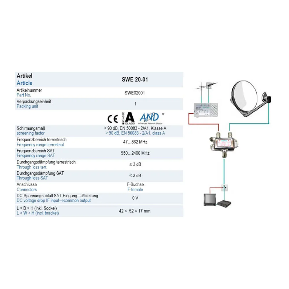 Antenski combiner TVSAT AXING SWE 20-01