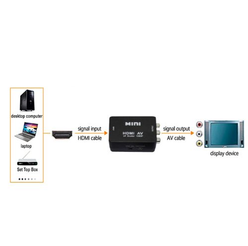KONVERTER HDMI-RCA AV - Slika 2